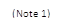 (Note 1)