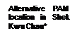 Text Box: Alternative PAM location in Shek Kwu Chau*