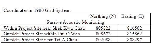 Coordinates in 1980 Grid System:		
	Northing (N)	Easting (E)
Passive Acoustic Monitoring
Within Project Site near Shek Kwu Chau	805822	816562
Outside Project Site within Pui O Wan	808672	815862
Outside Project Site near Tai A Chau	802088	808297

