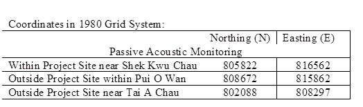 Coordinates in 1980 Grid System:		
	Northing (N)	Easting (E)
Passive Acoustic Monitoring
Within Project Site near Shek Kwu Chau	805822	816562
Outside Project Site within Pui O Wan	808672	815862
Outside Project Site near Tai A Chau	802088	808297

